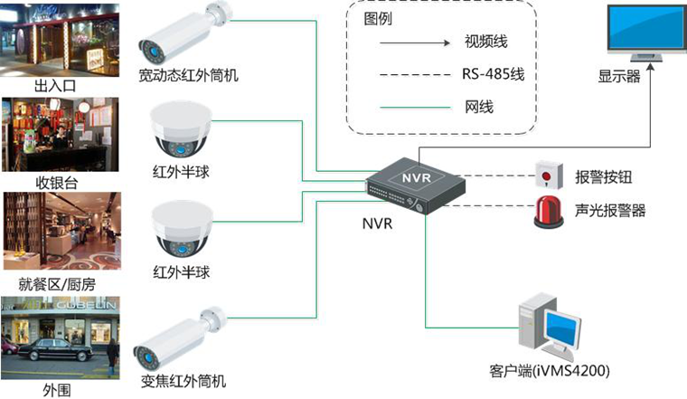 安防监控、监控安装、北京监控安装公司、北京监控安装、安装监控公司、北京安装监控、餐饮监控方案、餐饮监控安装