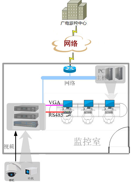 北京监控安装，安装监控，监控安装，北京监控安装公司，幼儿园监控系统，