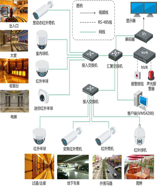 安装监控，监控安装，北京安装监控，年轻人安防