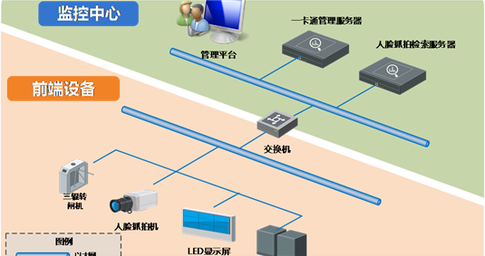 智慧工地,智慧工地方案,工地解决方案,智慧工地安防